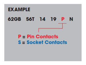 Contact Type Example