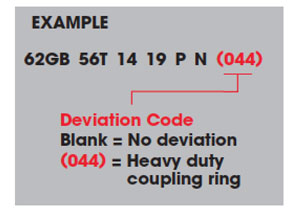 Deviation Code Example
