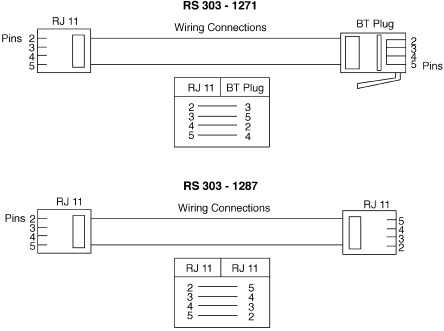 Cordon téléphonique, RJ11 / RJ11, 3m