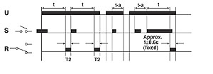 diagram for Timer Function Code 414