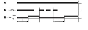 diagram for Timer Function Code 121