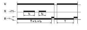 diagram for Timer Function Code 131