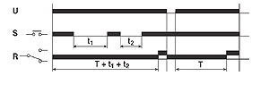diagram for Timer Function Code 132