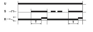 diagram for Timer Function Code 141