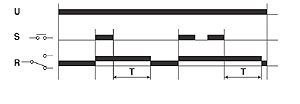 diagram for Timer Function Code 211