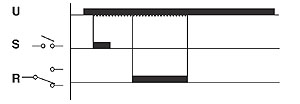 diagram for Timer Function Code 413