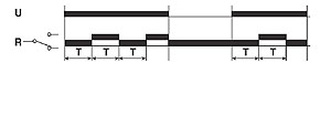 diagram for Timer Function Code 612