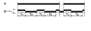 diagram for Timer Function Code 652